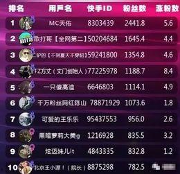 快手最新的爆料,揭秘平台新动向与热门事件  第3张